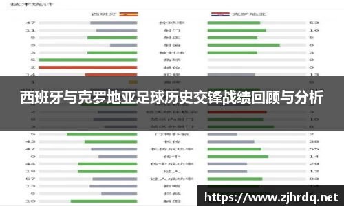 西班牙与克罗地亚足球历史交锋战绩回顾与分析